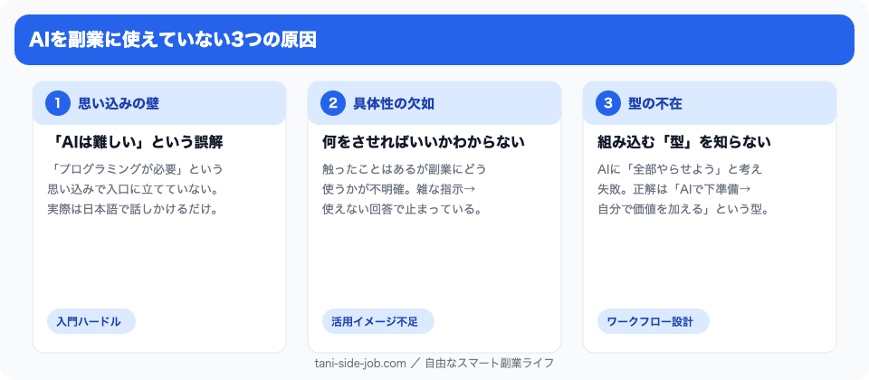 AIを副業に使えていない3つの原因