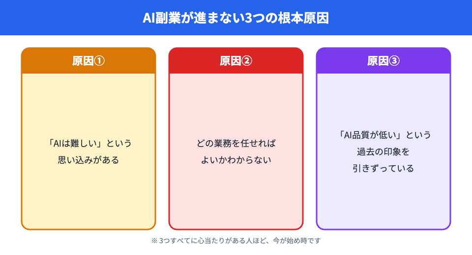 AI副業が進まない3つの根本原因
