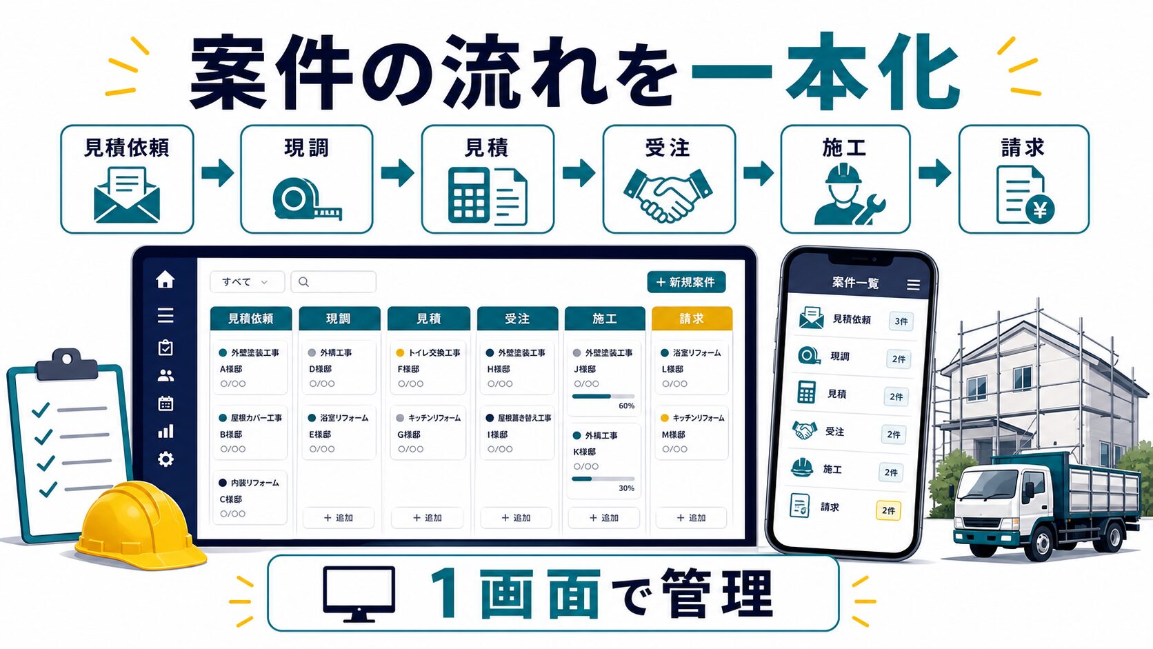 ダンドリで施工業の案件の流れを一本化する図