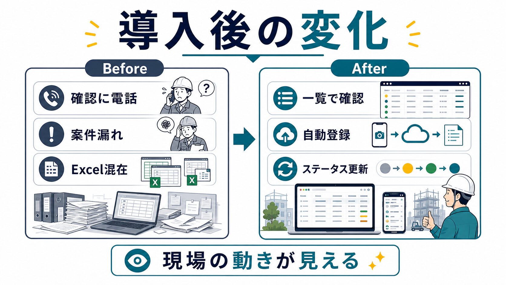 三備にダンドリを導入した後の変化